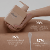 Soft skin set
