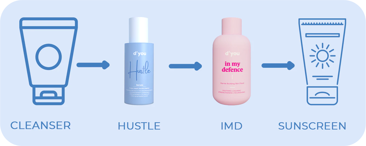 certified sunscreen in India, mineral sunscreen in India, sunscreen with SPF 35 in India, dermatologically tested sunscreen in India, acne treating sunscreen, pigmentation treating sunscreen, tan removal sunscreen, sunscreen, mineral sunscreen, skinvest, skinvest skincare, skinvest skincare products