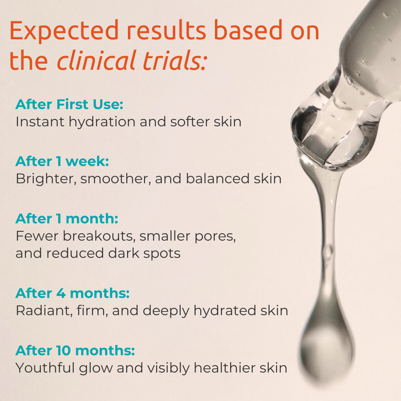 Skinvest CEO Serum clinical results – improved hydration after first use, fewer breakouts in 1 month, and visibly healthier skin in 10 months